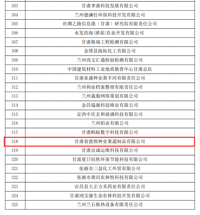 喜訊連連！甘肅省敦煌種業(yè)果蔬制品有限公司榮獲“高新技術(shù)企業(yè)”及“省級技術(shù)創(chuàng)新示范企業(yè)”稱號
